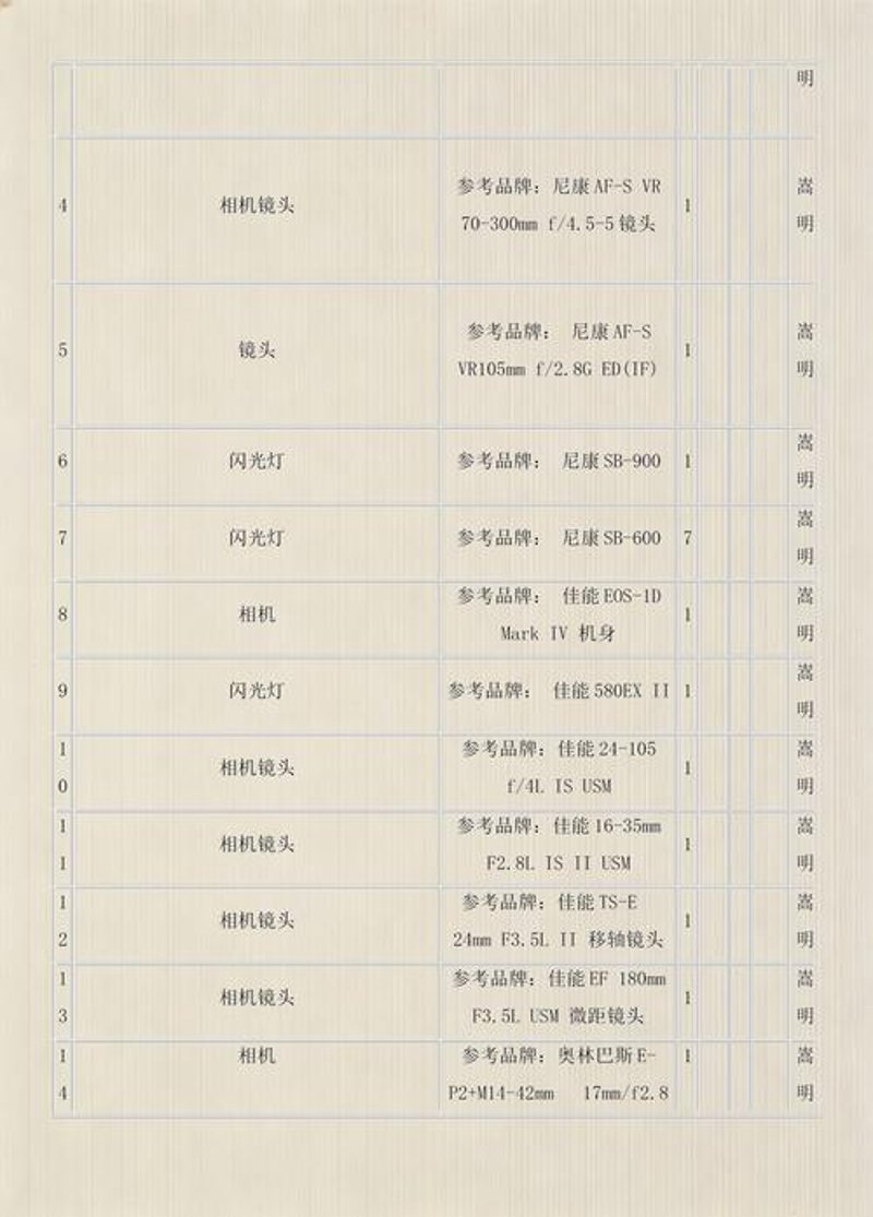 办公设备批发市场的风云变幻
